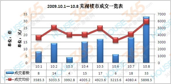 华西村人均收入_人均假期115天(2)