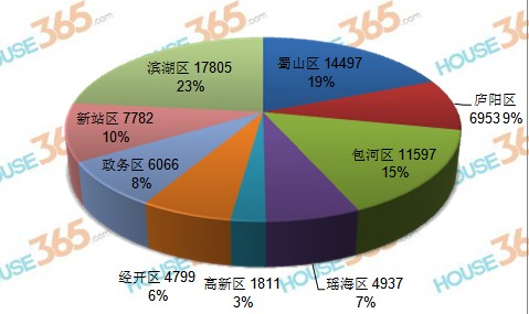 合肥经开区gdp(2)