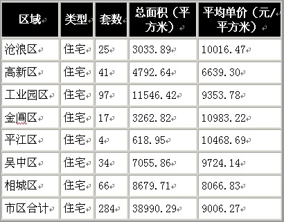 迪拜人均月收入_月收入突破9000(2)