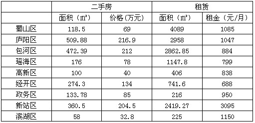 合肥1到5月gdp_合肥上榜高收入城市 霸都即将起飞