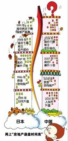 房地产崩盘时间表大热网络[图]-南京房地产-3
