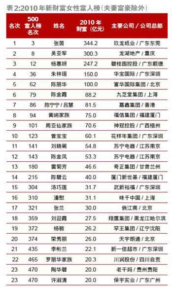 财经类杂志排名_财经类大学排名(2)