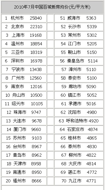 实地地产排名_实地地产兰清波(3)