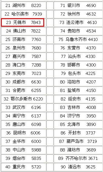 各市gdp包括所属县吗_广东各市2020年gdp