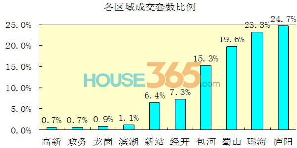 合肥辉达二手房交易网，便捷、高效、安全的房产交易平台