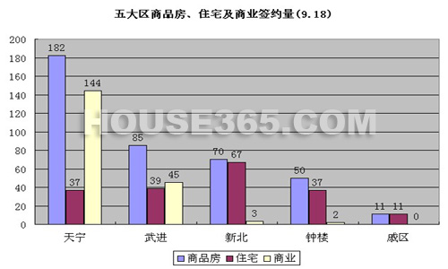 天宁区gdp(2)