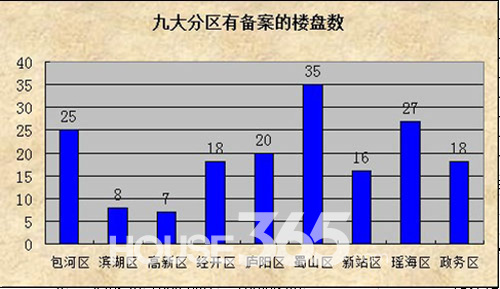 蜀山区gdp怎么只有一千多亿了_蜀山爆发 30个项目集中签约开工 总投资超200亿