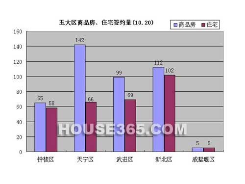 天宁区gdp(2)