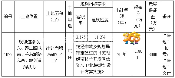 人口拍卖_广东中人拍卖有限公司拍卖公告(3)