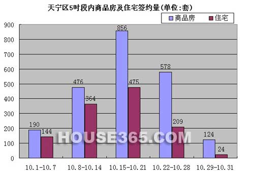 天宁区gdp(2)