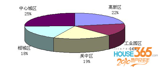 苏州各区排名_苏州各区地图(3)