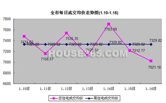 天宁区gdp(2)