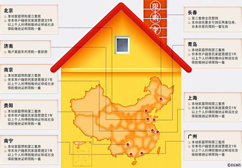 一致限外!13城市出台限购令细则 户籍歧视成焦