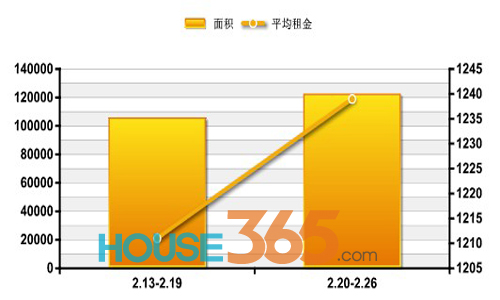 合肥租房人口_扎心 合肥人每月收入居然三成都交了房租 内附合肥最新租金表