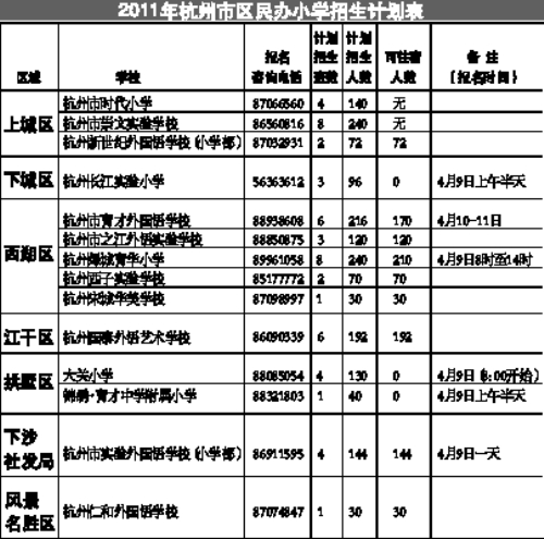 幼儿园中班上学期周计划表 pic.house365.com 宽500x495高