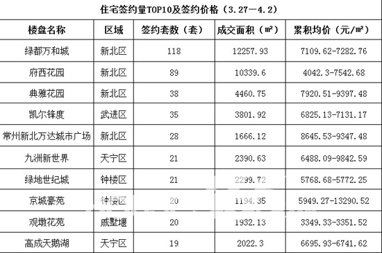 绿都地产排名(3)