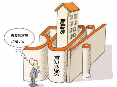 首套房贷首付+南京一银行率先提至5成