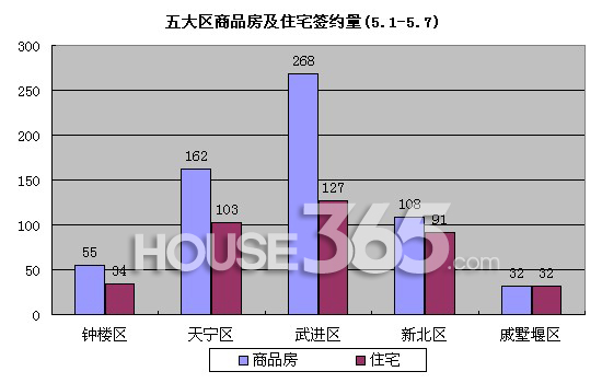 武进区gdp怎么算的_常州历史就是一部武进市拆分史,全国第二县级市武进真的有点惨