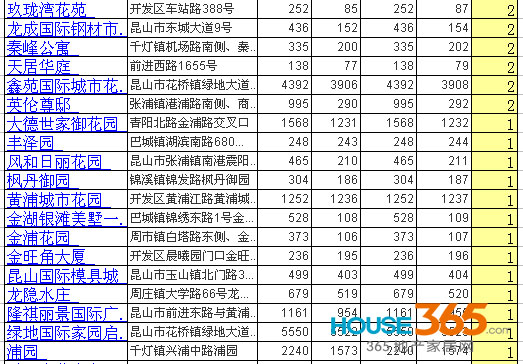 意大利人口排名_中国人口最多的城市前30名,重庆以2991万排第一(3)