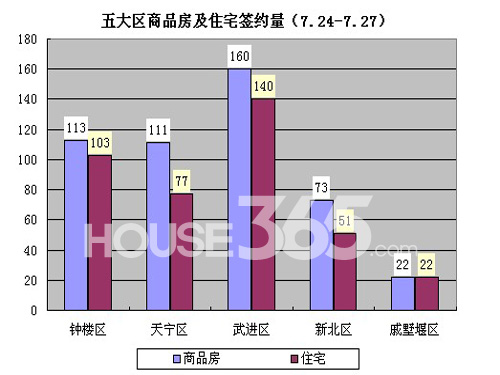 常州限购吗