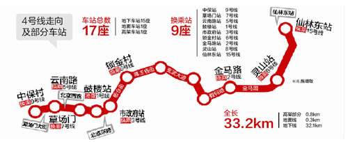 南京明年6条地铁新线同时建 2015年全面通车