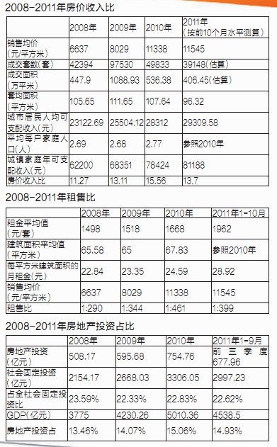 东乡2018年的房价多少_房价收入比多少合适