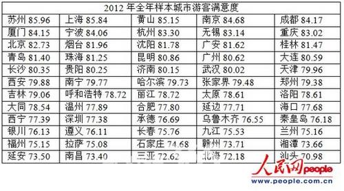 苏州地产排名_苏州保利地产办公室(3)