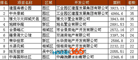 苏州地产排名_苏州保利地产办公室(2)