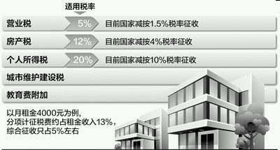 收入证明_应征税的收入