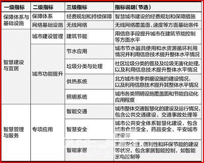 花桥gdp(3)