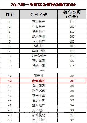 金辉集团排名_金辉集团图片(3)