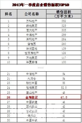 金辉集团排名_金辉集团图片(3)
