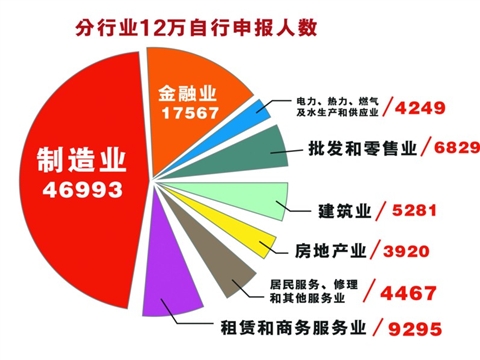 中国人口数量变化图_2012年苏氏人口数量