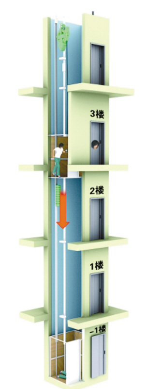 深圳长虹大厦一电梯失控 一女护士被夹身亡-沈