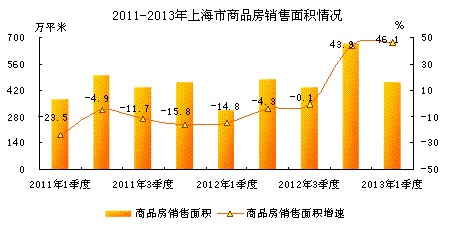 在一个100亿GDP房地产开发_房地产开发图片(3)