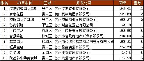 苏州地产排名_苏州保利地产办公室(2)