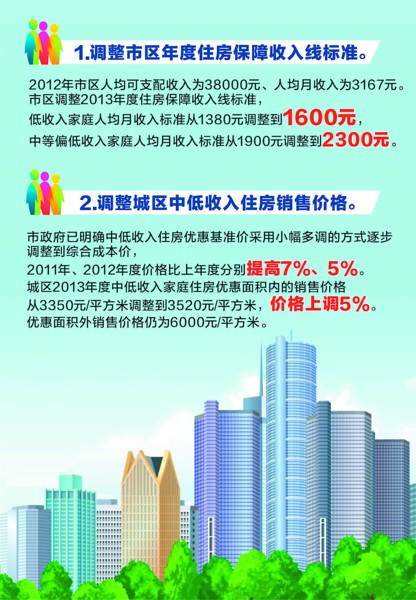 收入证明_住房保障收入线