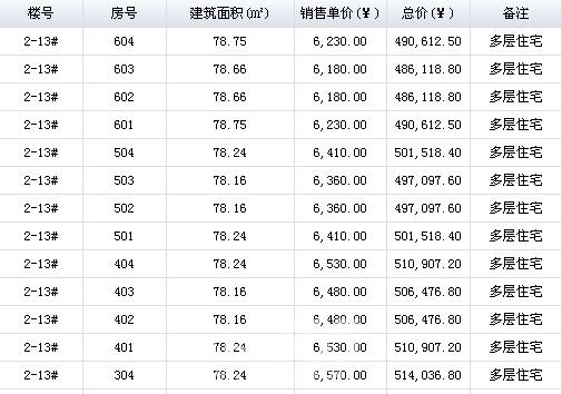 圣地亚哥城7栋房源将面世 备案均价6150.94元