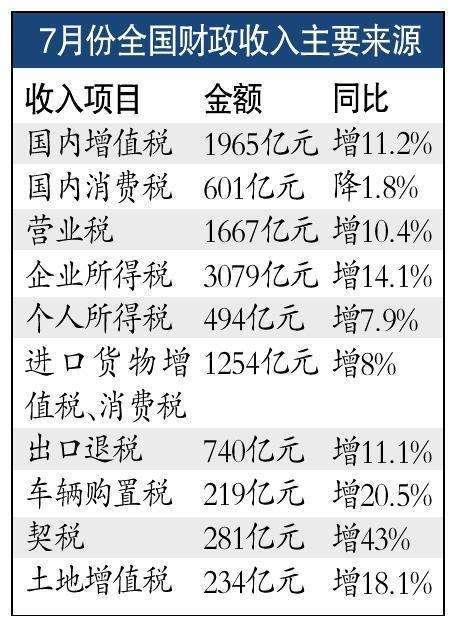 财政收入_芜湖市财政收入
