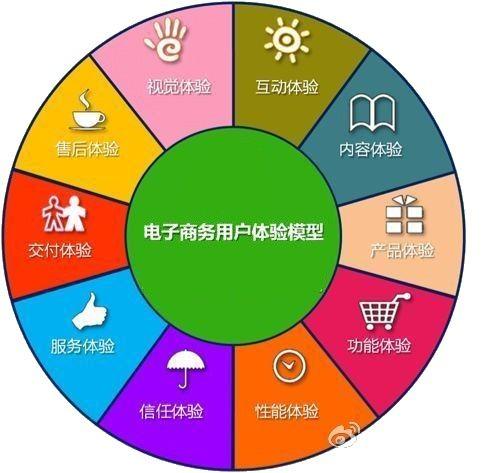 2013电商十大新趋势:移动电商、电商金融、大