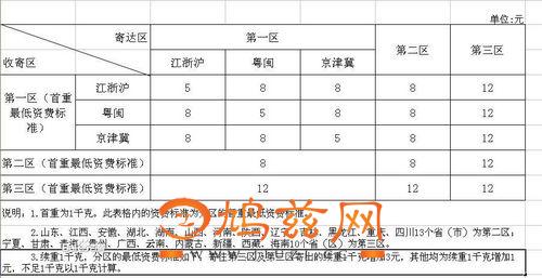 邮政国内小包全面登陆芜湖 直通农村盲区