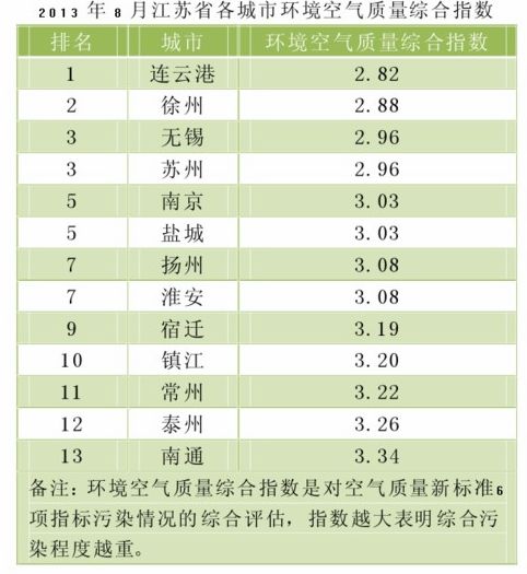 苏州地产排名_苏州保利地产办公室(3)