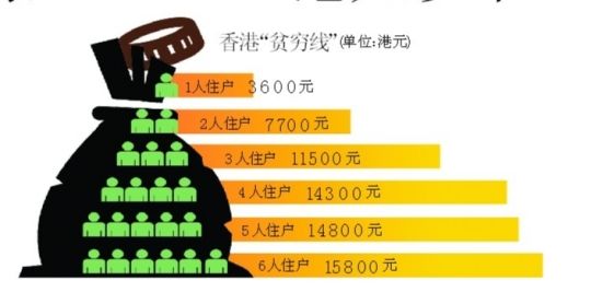 家庭贫困申请书大学生_贫困家庭月平均收入(3)