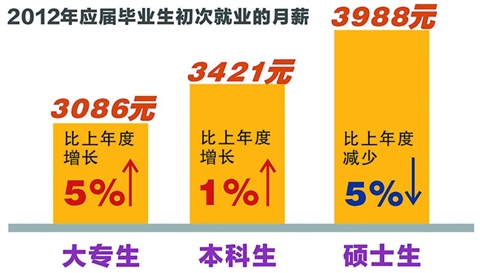 华西村人均收入_行业人均收入