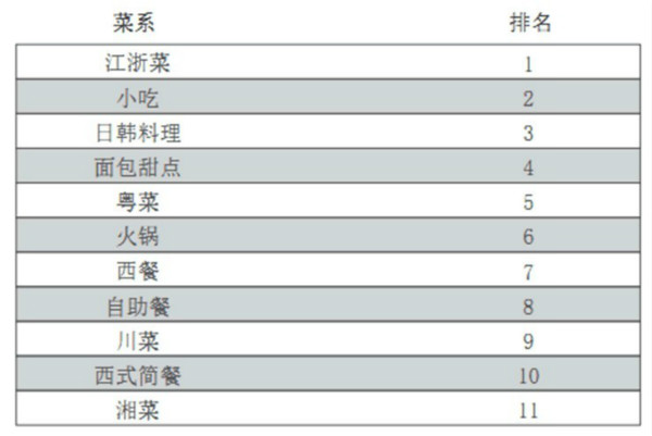 苏州 人均消费_苏州园林(3)
