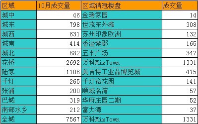 昆山市各区人口排名_昆山市地图(3)