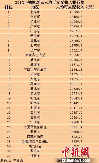 陕西地产排名_陕西大学排名一览表(2)