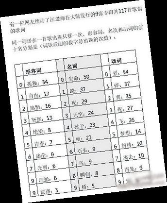 我们一起来写汪峰风格歌曲