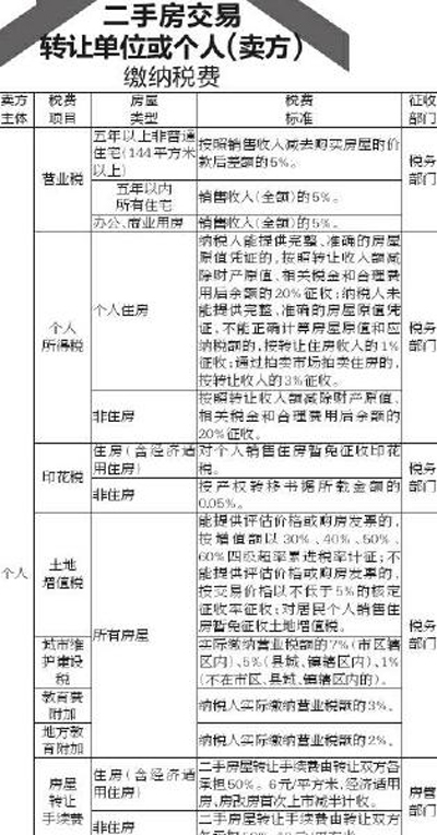 房屋中介_房屋中介收入税收标准(3)