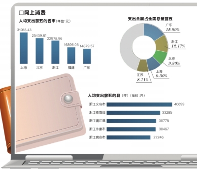 支付宝公布2013对账单 <em>水瓶男天蝎女</em>网上最能